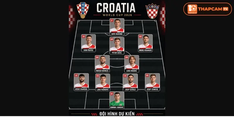 Danh sách các vị trí kèm số áo chính thức của đội hình tuyển Croatia World Cup 2026.