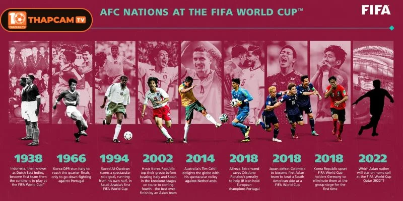 Bản đồ quyền lực của World Cup chứng kiến sự thống trị của Châu Âu và Nam Mỹ.