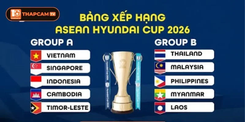 ASEAN Cup 2026 có bao nhiêu đội được người hâm mộ bóng đá khu vực quan tâm.
