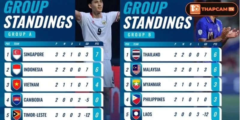 Bảng đấu Asean Cup 2026 là thông tin được người hâm mộ rất quan tâm.