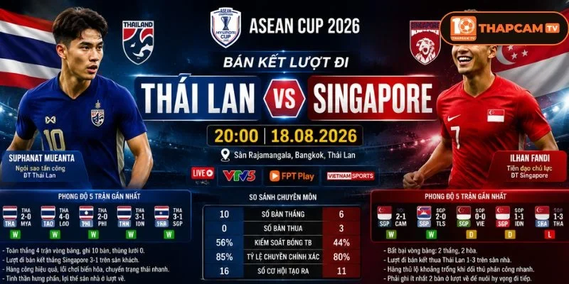 Soi kèo nhà cái Thái Lan vs Singapore từ ThapCam TIVI hé lộ nhiều thông tin thú vị.